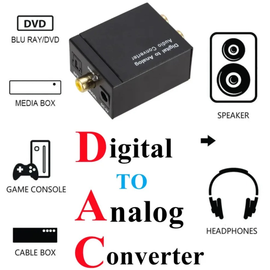 Digital to Analog Audio Conver - огляд і ціна Gaming Console Ayaneo
