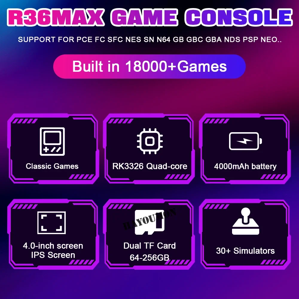 NEW R36MAX Handheld Retro Game - огляд і ціна Gaming Console Handheld Android